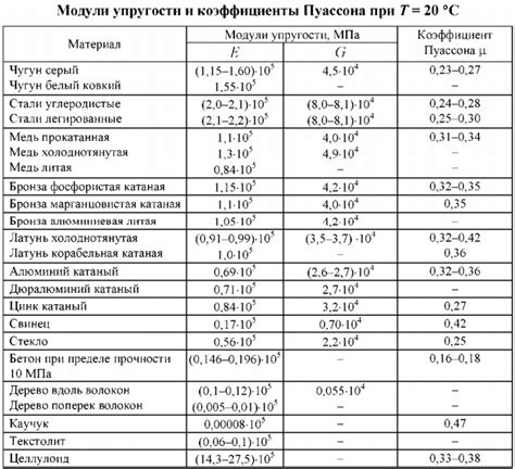 Особенности материалов, применяемых для создания клыков пылкости