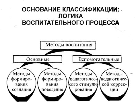 Особенности методов и средств воспитания и обучения