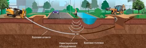 Особенности оформления АОСР для различных видов горизонтально-направленного бурения