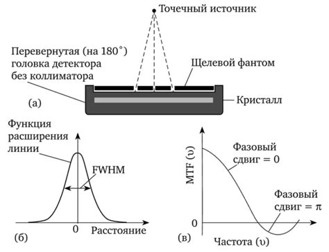 Особенности передачи пространственного измерения в фотографии