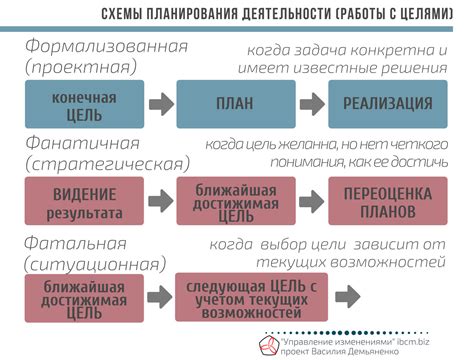 Особенности планирования деятельности ТКБ во время праздников в сравнении с обычным рабочим временем