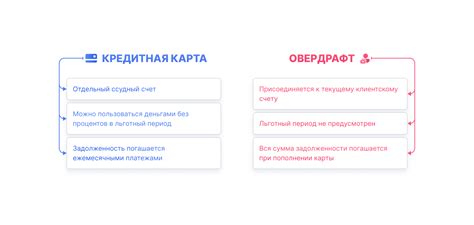 Особенности погашения задолженности по овердрафту