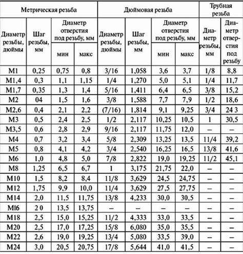 Особенности подбора размеров отверстия под конкретную систему