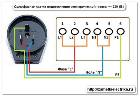 Особенности подключения трехфазной электроплиты