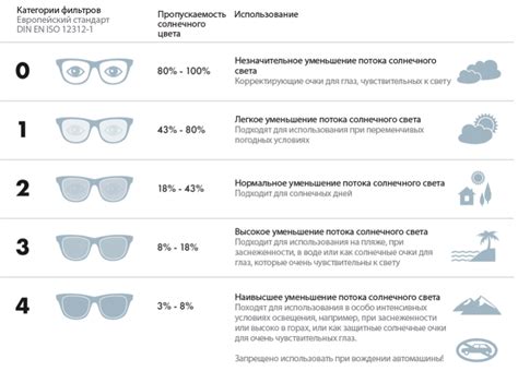 Особенности поляризации линз