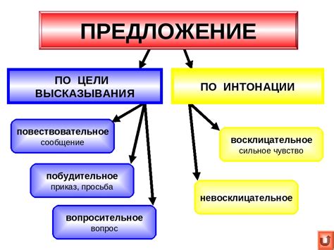 Особенности предложения