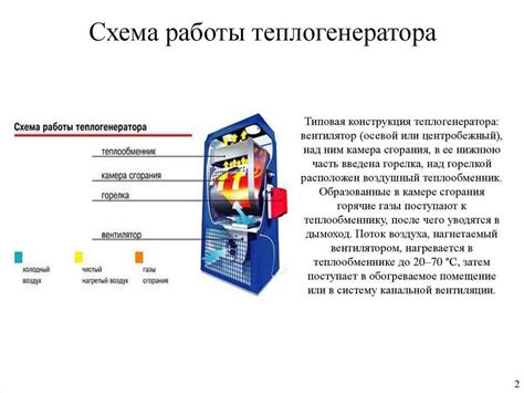 Особенности применения уникальных теплогенераторов в качестве систем отопления