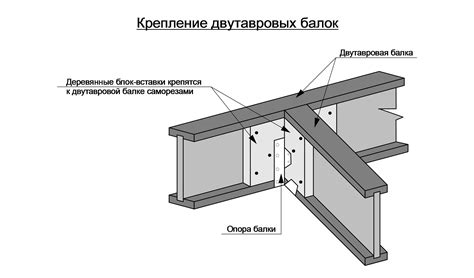 Особенности применения швеллера в программе Компас