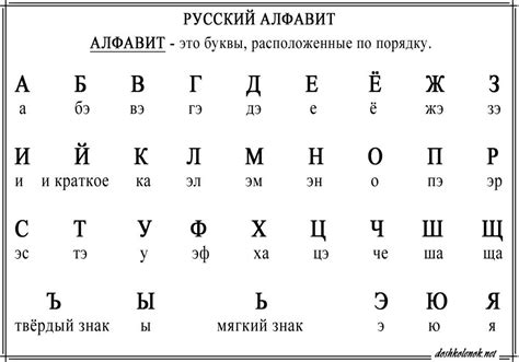 Особенности произношения буквы "о" в русском языке