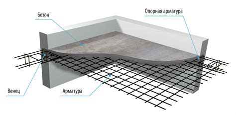 Особенности просверливания бетонных стен и перекрытий