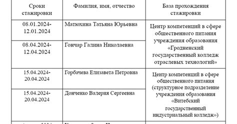 Особенности прохождения стажировки в полиции