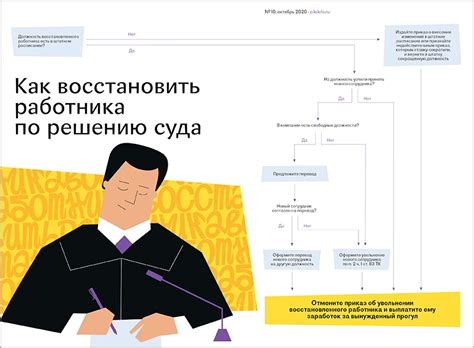 Особенности процедуры аннулирования судебного решения