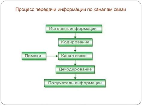 Особенности процесса передачи команд лоцманом экипажу судна