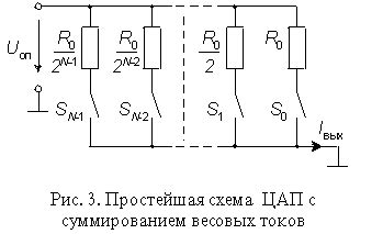 Особенности работы ЦАП с весовыми резисторами: достоинства и недостатки