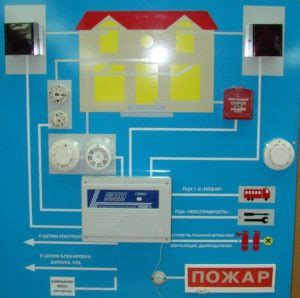 Особенности работы и установки датчиков предупреждения о наличии опасного газа разных производителей