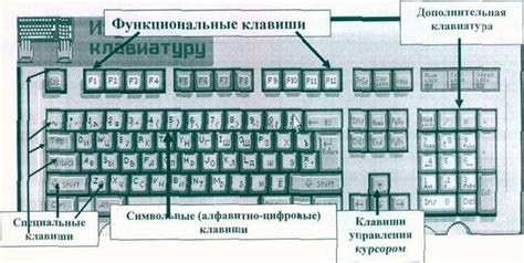 Особенности работы основных клавиш