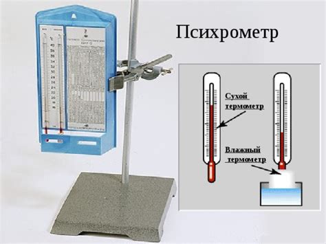 Особенности работы психрометра при различных условиях