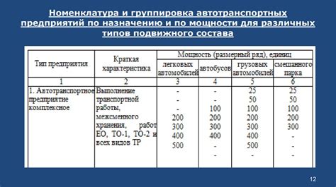 Особенности различных типов подвижного состава: что важно знать мастеру-ремонтнику