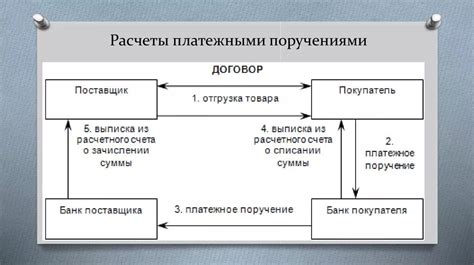 Особенности расчетов с использованием платежного поручения