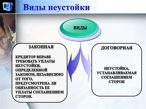 Особенности регулирования неустойки в различных сферах