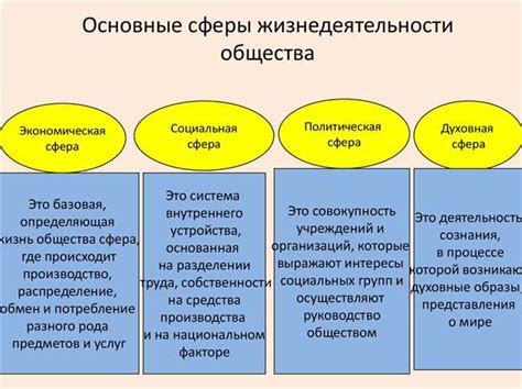 Особенности сфер применения МР и АР в химической науке