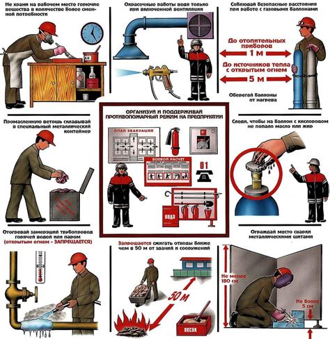 Особенности тушения пожаров на объектах с высоким уровнем пожарной опасности