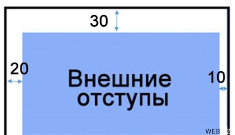 Особенности управления отступами в списках