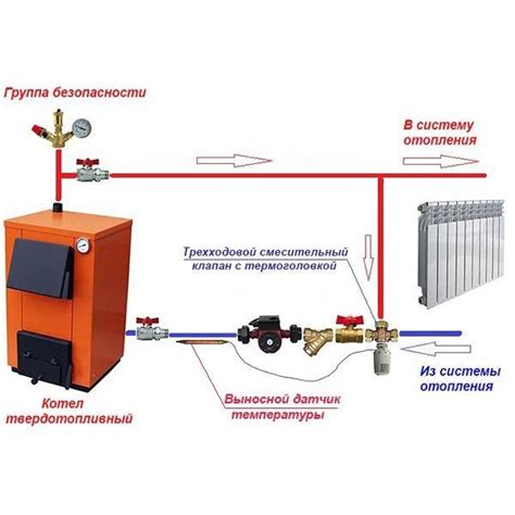 Особенности установки трехходового клапана в системе отопления