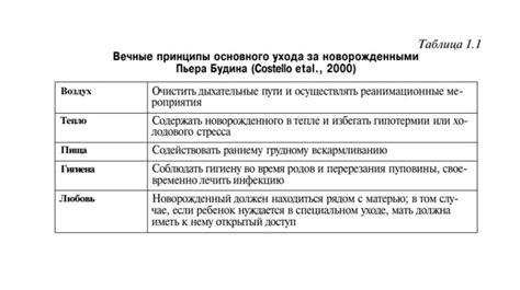 Особенности ухода и обслуживания