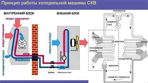 Особенности функции задания времени работы кондиционера