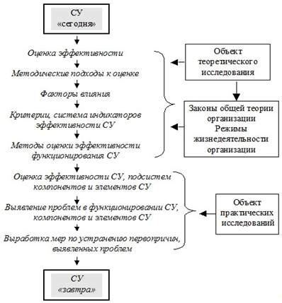 Особенности функционирования и эффективности устройства