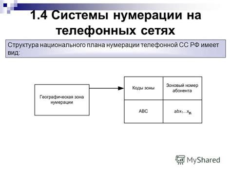 Особенности функционирования механизма, предотвращающего определение номера абонента на МТС