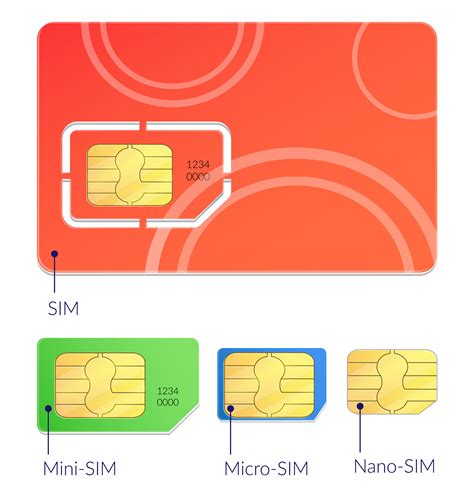 Особенности iPhone и использование виртуальной SIM-карты eSIM