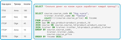 Особые атрибуты команды показа структуры SQL запроса