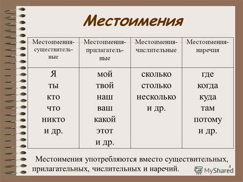 Остальные части речи: наречия, местоимения и др.