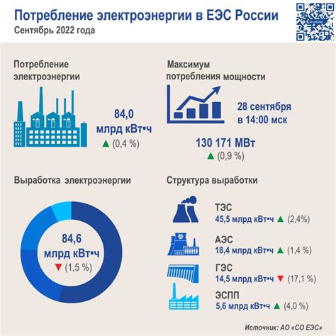 Остановите энергопотребление