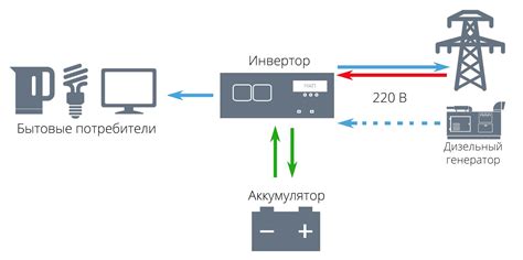 Остановка работы системы бесперебойного питания