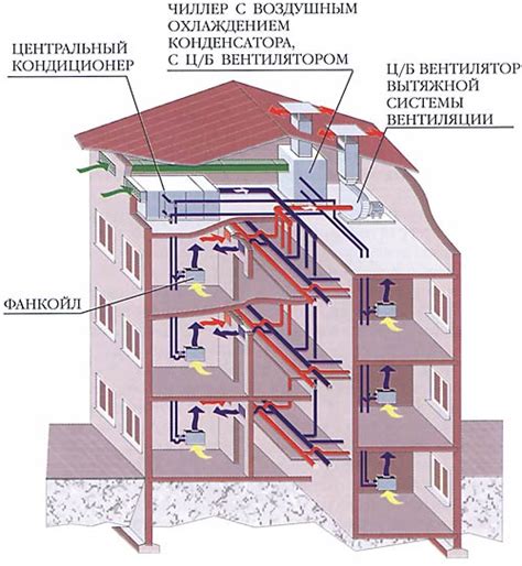 Осушение воздуха с помощью системы кондиционирования