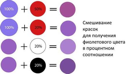 Отбеливания: признаки подлинности гуаши при смешивании