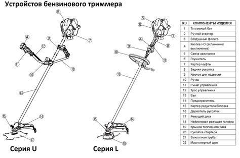 Отбор бензинового триммера на подвижных опорах: ключевые факторы