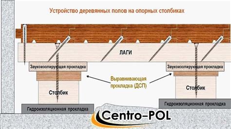 Отделка деревянного пола: укрепление и улучшение внешнего вида