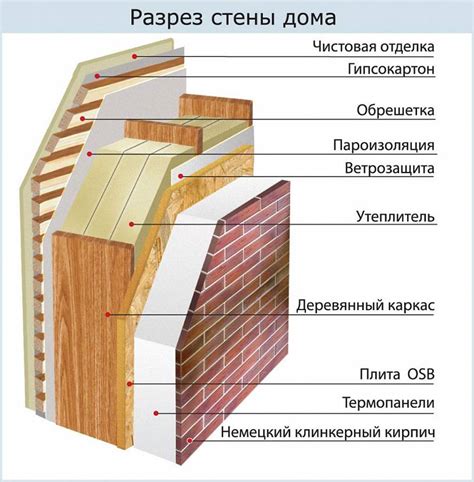 Отделка и утепление внутренних помещений