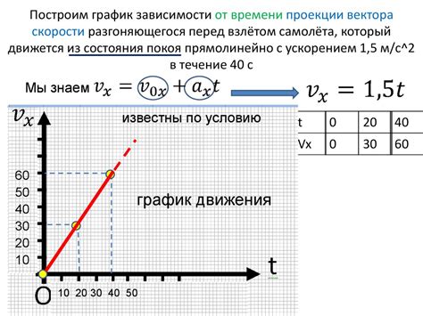 Отклонение подвески от прямолинейного движения