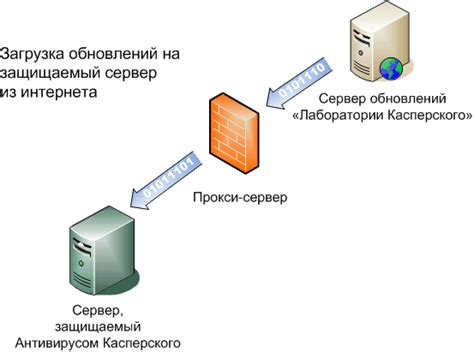 Отключение автоматических обновлений антивирусных баз данных