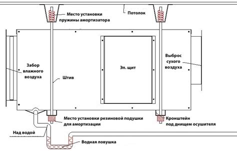 Отключение агрегата от рабочего давления: необходимый этап при установке осушителя на компрессор