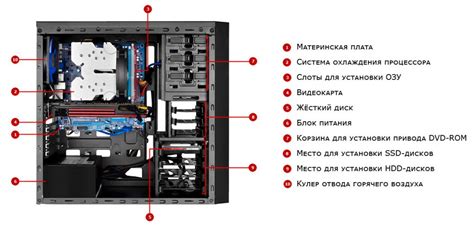 Отключение блока питания компьютера с помощью операционной системы