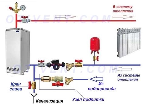 Отключение модуля системы отопления через приложение "MyStarLine"