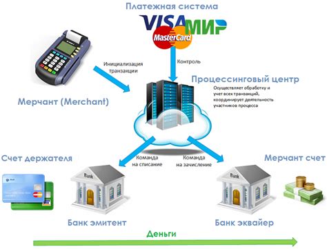 Отключение платежной системы на гаджете