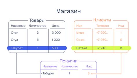 Отключение режима записи операций в журнал базы данных: использование команды "SET GLOBAL general_log=0"