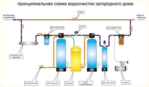 Отключение системы фильтрации и освобождение от воды